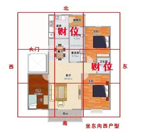 存錢筒放房間哪裡|房間財位在哪裡？財為什麼能放、什麼千萬別放！7 大。